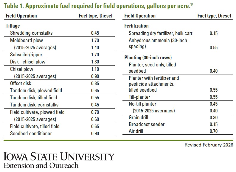 Figure 1 Screenshot of Iowa State University A3-27.jpg